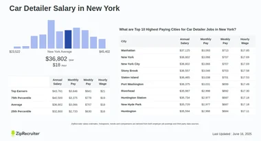 Car Detailer Pay Rate