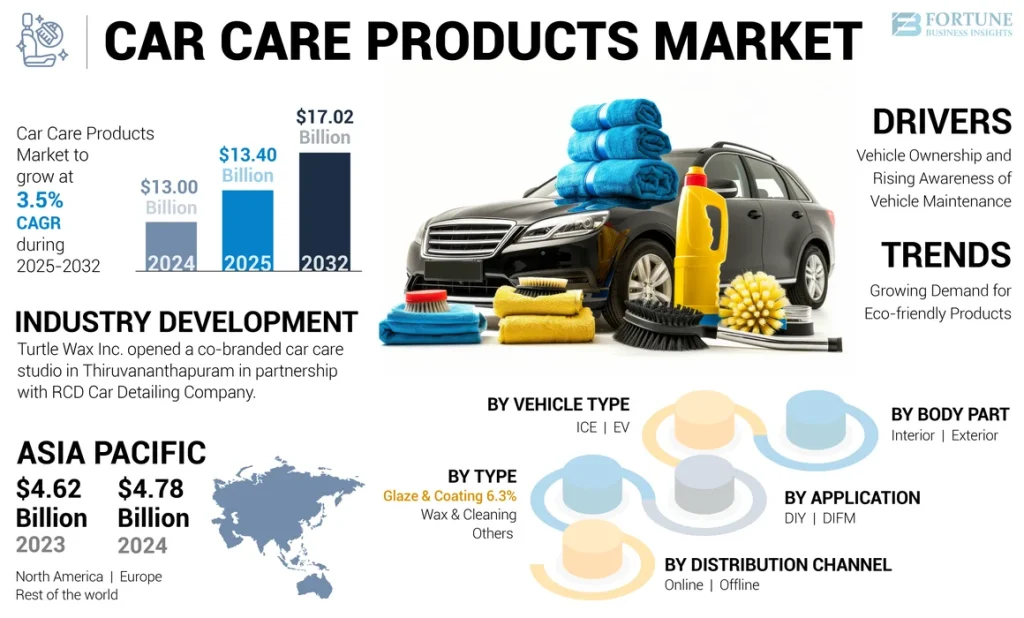 Car Detailing Marketing