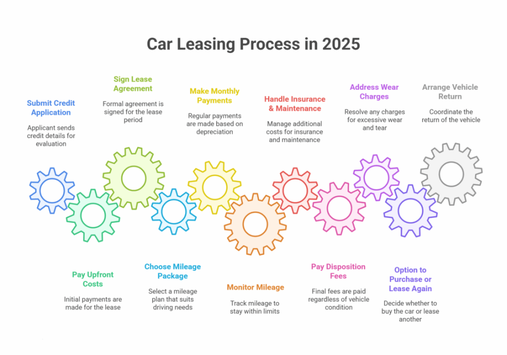 Car Leasing That Includes Insurance And Maintenance