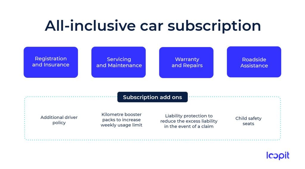 Car Maintenance Subscription