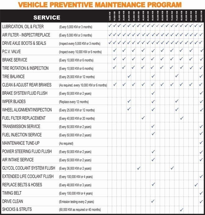 Car Preventive Maintenance Schedule