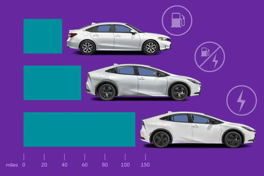 Cars With Good Gas Mileage And Low Maintenance