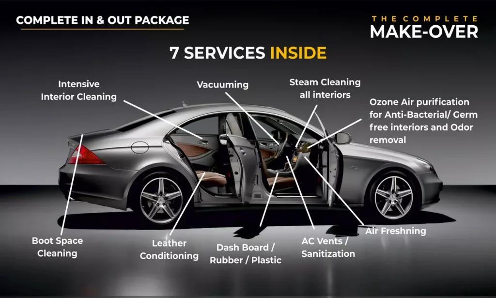 Detailing a Car Meaning