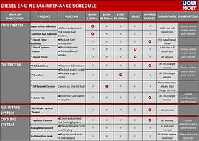 Diesel Car Maintenance Checklist