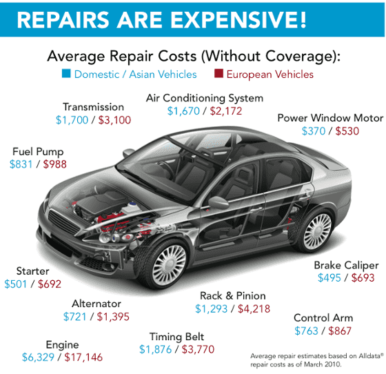 Help With Car Repair Costs
