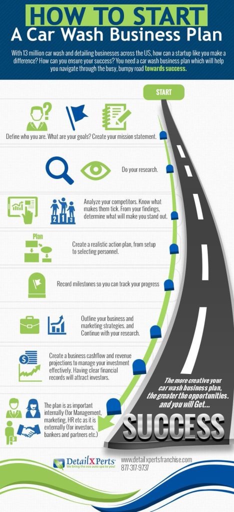 How to Start a Car Detail Business