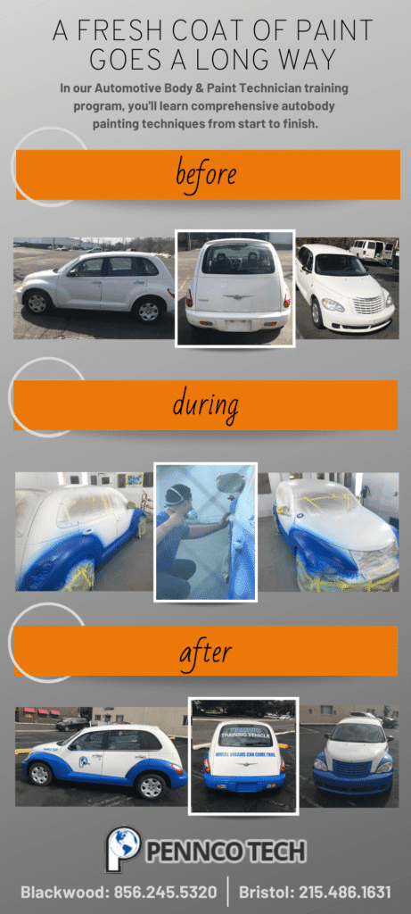 Learn Car Body Repair
