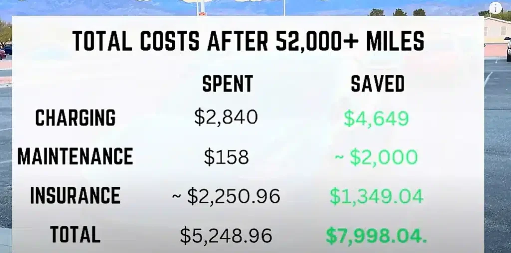 Tesla Car Maintenance Costs