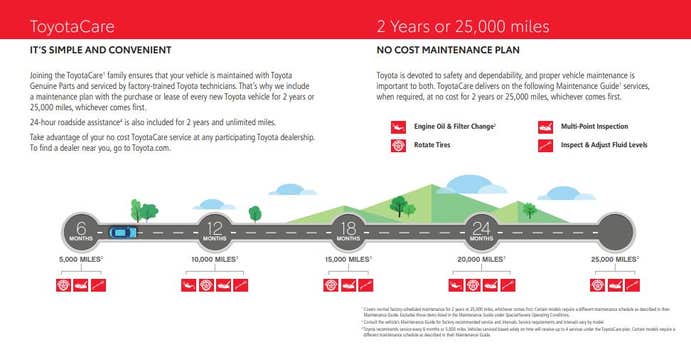 Toyota Care Maintenance Schedule
